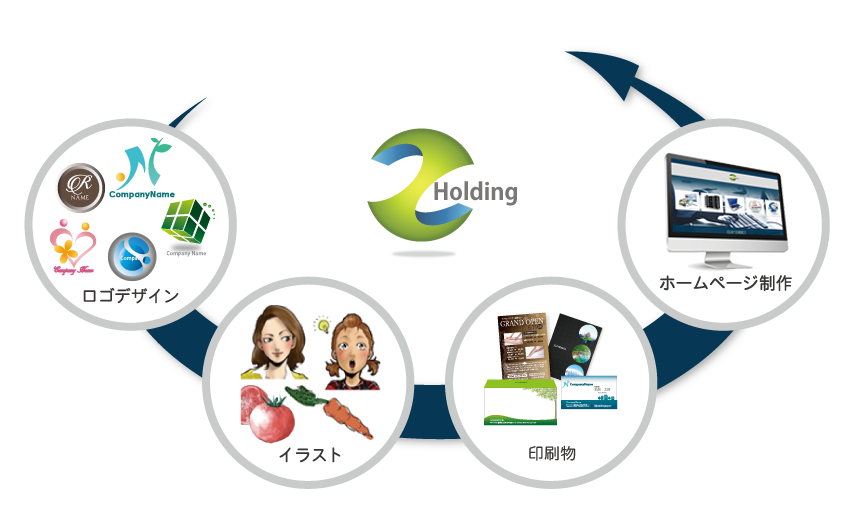 名古屋のホームページ制作 システム開発なら株式会社ゼタホールディング 広告デザイン